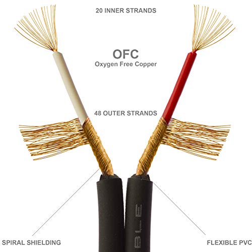 Thick 2-2 CABLES