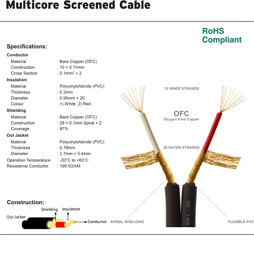 Audio Video Wires