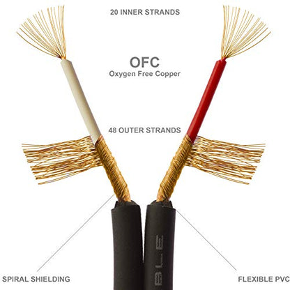 Thick 2-2 CABLES