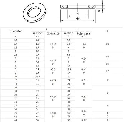 Metal Washer