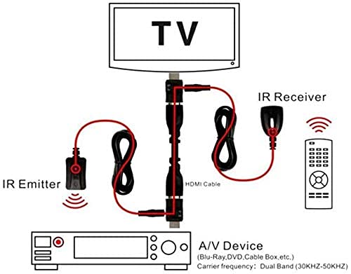 1STec IR Infrared Remote Control Signal Repeater Extender System Kit over HDMI Cable with 1 Receiver + 1 Emitter Socket & Port for TV DVD Sky Magic Eye Blaster to Set Top Box in Enclosed Cupboard