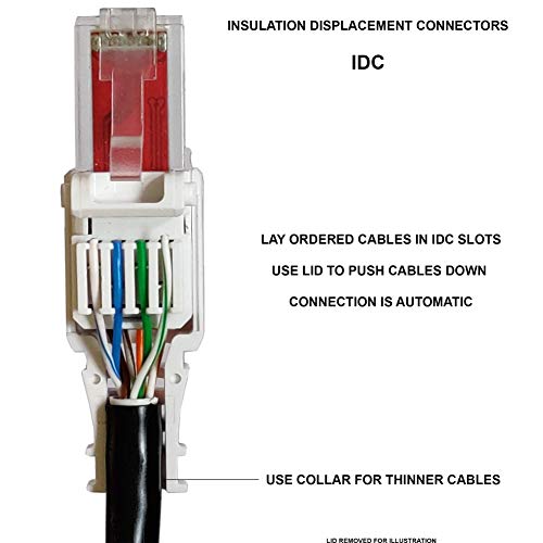 RJ45 Connectors