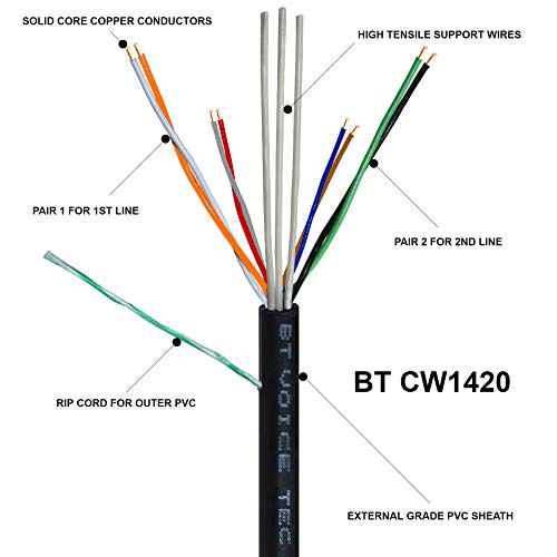 1STec BT CW1411 DROPWIRE