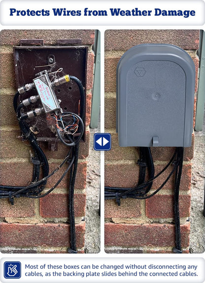 1STec Virgin Media Junction Box for Housing Telephone TV Superhub Modem Leads Electrical Connections on External Wall Joining 2/3 Way F-Connector Splitters to Main Outside Drop Wire (Small External)