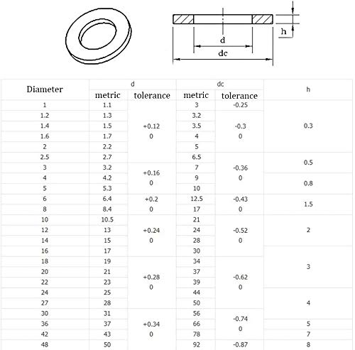 Metal Washer