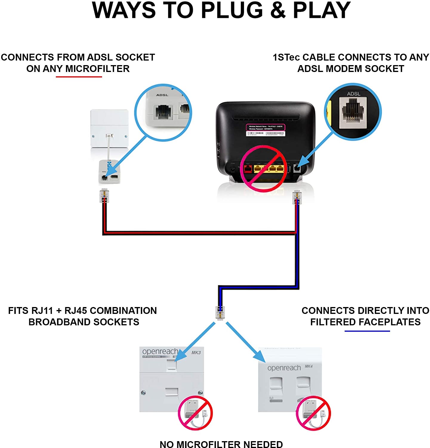 ADSL 2+ RJ11 Modem Plug to Male Extension Cable for BT Infinity Sky Q Talktalk Plusnet EE Vodafone Now Broadband First Utility & Post Office FTTC Fibre/Standard Internet Connections 1STec