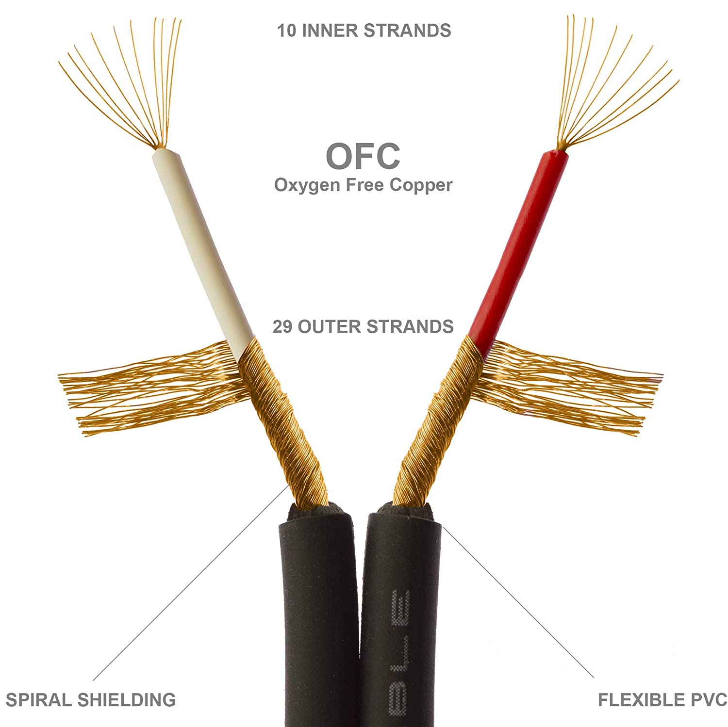 1STec 25m Stereo Audio Lead with 4 Gold Plated Red + White Phono Plugs to 2 Male RCA Connectors & Individually Screened 99% OFC Cable for Satellite TV-HiFi Amplifier Amp (25 Metre Long)