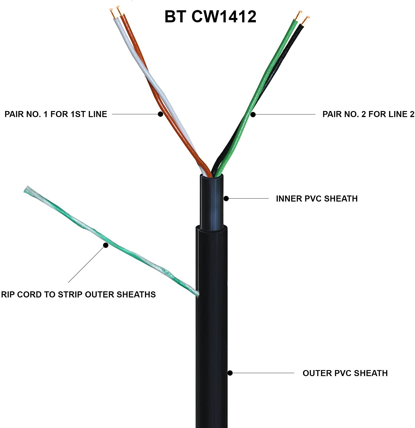 10m Genuine BT CW1412 2 Pair Black Down Lead Telephone Cable by 1STec. Supplied with Cable Clips + IDC Insertion Tool + Cable Grommets + Gel Crimps and Full Colour Instructions (10 Metre)